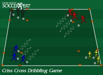 Criss Cross Dribbling Game Soccer dribbling game This dribbling drill is geared towards the younger player. This will help players play with speed while keeping their heads up.