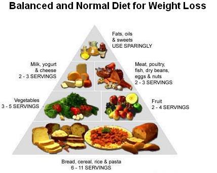 A Good Diet is all that matters. Few athletes would disagree that more muscle is an advantage in their sport.