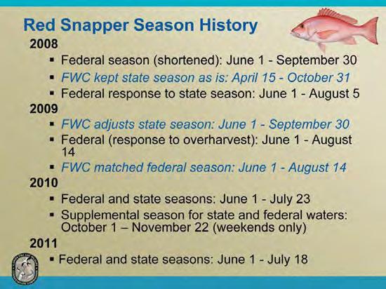 Red snapper in the Gulf of Mexico is overfished.