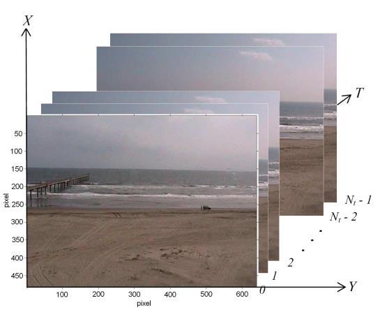 117 Muhammad Zikra et al. / Jurnal Teknologi (Sciences & Engineering) 74:5 (2015), 115 120 Figure 3 Snapshot image time series in the cross-shore direction.