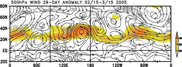 The 500-hPa Wind Anomaly