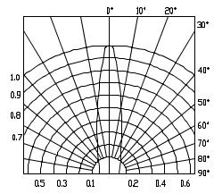 Relative Intensity(a.u.) Forward Current (ma) Forward Current (ma) Relative Intensity(a.u.) Relative Intensity (a.u.) Radiation Angle Typical Electro-Optical Characteristics Curves Relative Intensity vs.
