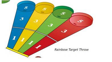 Athletes in Group 1 (Powerchair Users) should utilise a Rainbow Target Throw