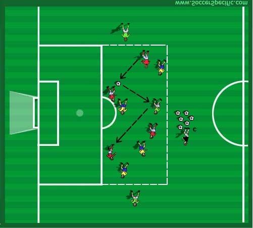 TOPIC: Playing Out of the Back in a 1:4:4:2 Formation By Anthony Latronica and www.soccerspecific.
