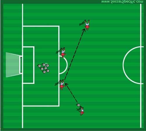 Angles and distance of support. Accuracy and weight of passing. Movement "off" the ball to offer support / passing opportunities. Situational decision making - make the right passes!