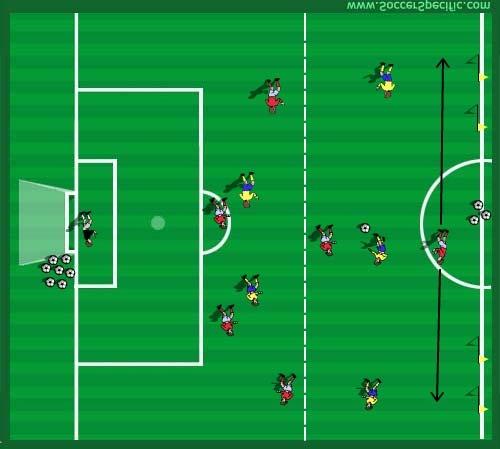 Restraining line - hold the line - don t continue to drop off into 18-yard box. Recognize when to link with the defensive midfielder if pressured by forwards.