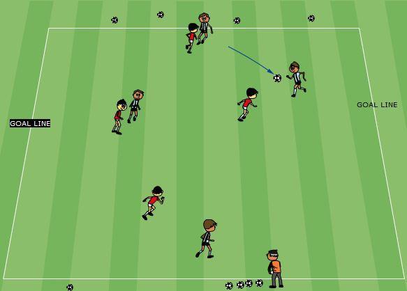 SSG - Attacking & Defending Four versus four without goalkeepers Attacking and defending one goal line: Small Sided Game: 4v4 Attacking & Defending one goal line 15 minutes Set-up area 40m wide x 20m