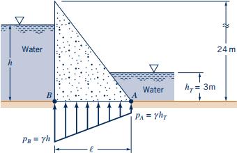 7. (Munson) Water backs up behind a concrete (specific weight 23.7 kn/m 3 ) dam. Leakage under the foundation gives a pressure distribution under the dam as shown.