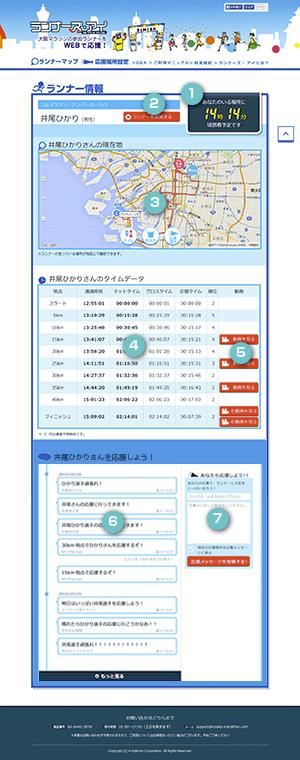 0 How to Operate the Runners Information Screen After setting the cheering spot, the expected time of arrival for the runner you added at your selected cheering spot will be displayed.