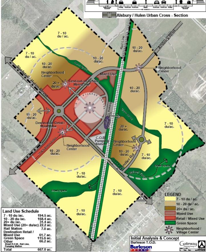 PROJECT OVERVIEW Burleson TOD Concept Plan Conceptual Plan Explored development potential for site surrounding future rail station Identified