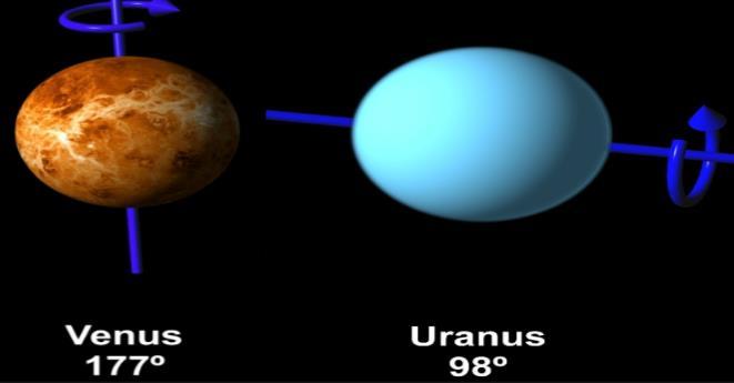 FACT OF THE DAY Venus and Uranus rotate on their axes in a different direction than the other six planets. IT S THAT TIME OF YEAR AGAIN!