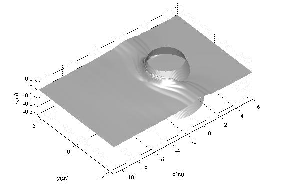 Internal Wave Maker for the Naver-Stokes Equatons Model Table 2: Condtons of the numercal experments Items Components Water depth ( d ) 0.16m Wave Heght ( H ) 0.027m X-axs drecton 350 (unform: 0.