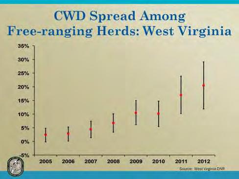 CWD was first detected in West Virginia in 2005.