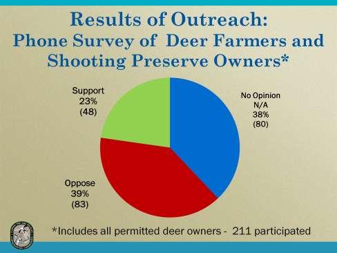 Staff conducted a telephone survey, attempting to contact all persons who were permitted to possess deer in Florida, including game farms and preserves.