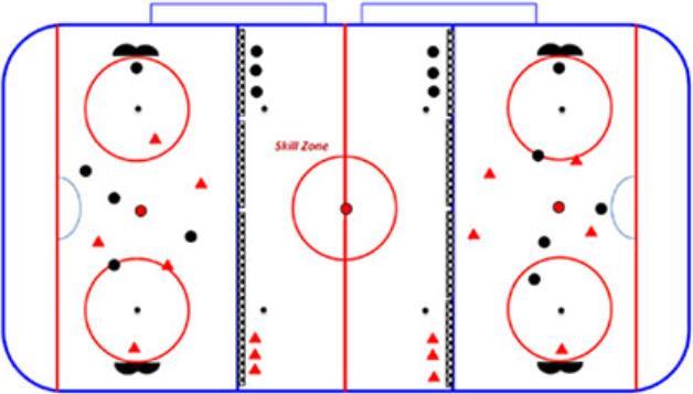 Hockey Calgary Strongly Recommends: FORMATS (Cross-Ice)(Half-Ice is permitted) FIGURE 1: Two or Three Teams Two Cross-Ice Games with Skill Zone FIGURE 2: Three Teams Three Cross-Ice Games GAME FORMAT
