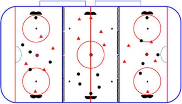 Red A vs. Blue A at one end, Red B vs. Blue B at other, then switch half way o Benefits more ice time for each player, less dressing room issues (space) 4 Teams book ice o Ie.