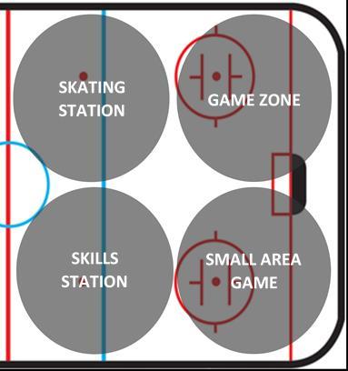Practice Philosophy It is recommended to have 30 50 kids on the ice (3 teams) Instructor/Coach to player ratio should be approximately 5 to 1 Coaches are encouraged to be creative and utilize the ice