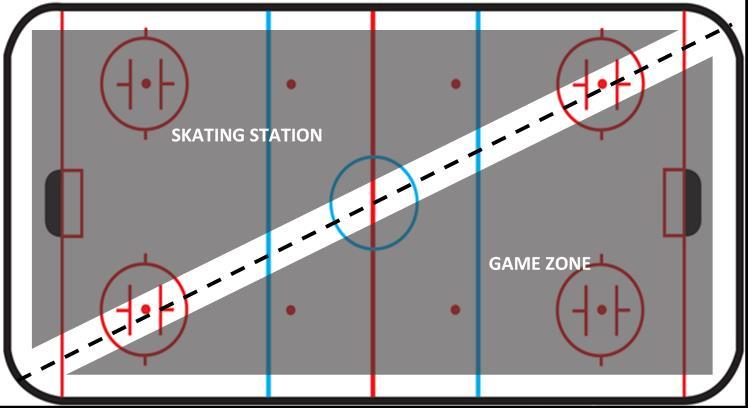 2 Zone Option Examples of How to Modify Games in Practice Modify the Equipment (See section on Equipment) Use pylons for goals Make smaller nets Use Junior equipment Be creative with boards and