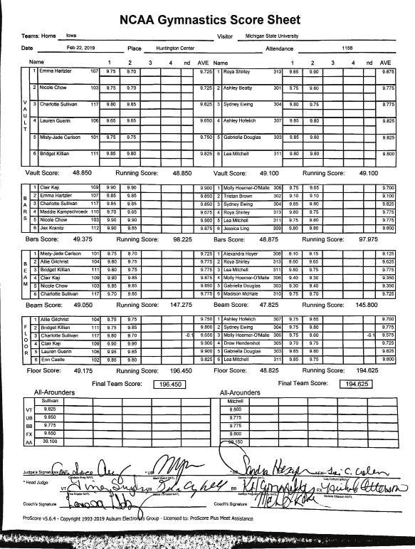 225 at Denver Quadrangular NCAA Women's Gymnastics Score Sheet Page: 1 Team: Home Nebraska Visitor Southern Utah Date 3/02/2019 9:02:08PM Place Bob Devaney Sports Center (Lincoln, Neb.