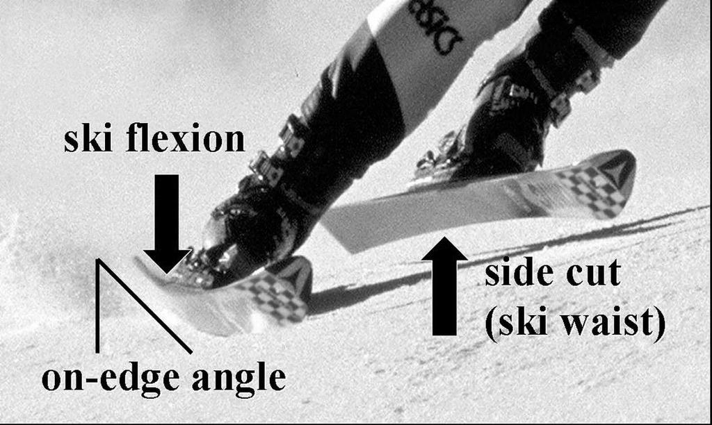 Carving A different form of turn is the "carve Is based on the shape of the ski itself carving, the curved turn is