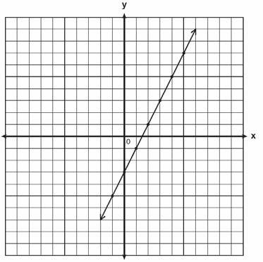 Math A Regents Exam Questions at Random Page 46 351. The value of 7! is 3! [A] 4 [B] 4 [C] 7 [D] 840 [351] 35. On the accompanying grid, graph a circle whose center is at (0,0) and whose radius is 5.