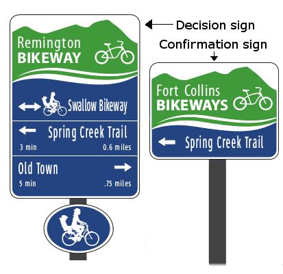 Urbana Bicycle Wayfinding Plan Sign Types