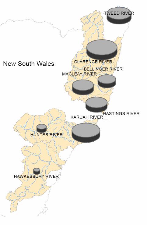 FINAL REPORT FRDC 28/12 Figure 21. Eight selected catchments for 17 river or lake systems showing relative proportion of total catch between 1997-28.