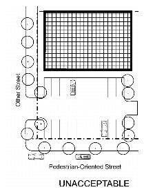 Figure 7. Parking location and configuration options.