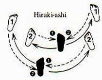 Terminology: Barai Sweep Ashi Leg or foot Kata Form (As in nage no kata.) A kata is a pre-arranged drill or exercise used for training purposes.