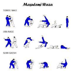 Terminology: Kumi kata Uchi Uki Zubon Often referred to as the basic grip used in Judo / To be linked together as a pair Inner, inside (Uchi-mata / O Uchi Gari) Floating (As in uki otoshi.