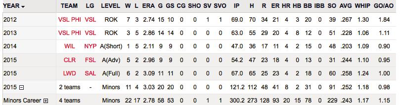 70 ERA in 10 starts, and 2.70 in eight relief outings...era was 1.74 in the first half, 3.24 in the second...made just one start between 2013 ans 2014.