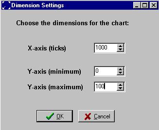 OxyMini Software 20 Clear Charts: The graphs shown on the display is cleared.