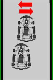 ZIG-ZAG means that Kart 1 changes the driving line more than two times on a straight track section for more than a kart width.