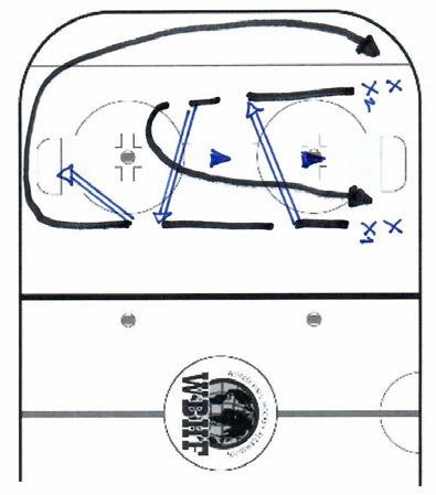 LESSON 8 LEADER: TEAM: DATE: TIME: Free Run Forehand and Backhand Sweep Shot (review) Each player with a ball. Players can go in any direction but must be in control of the ball.