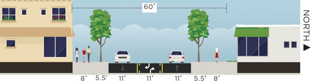 Road Diet A Two vehicle travel lanes Center median/left turn lane B Option: