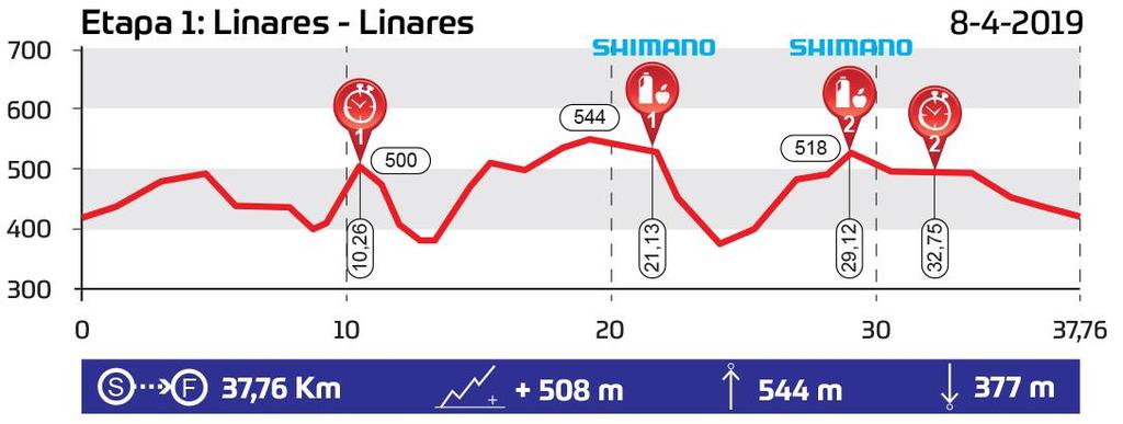 FLASH STAGE (XCT) LIVE TIMING SEE ROUTE STAGE 1 Blue Arrows MONDAY APRIL 8 - LINARES SEE LOCATION 09:00 - Paddock, Race Office & bicycle