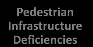 Model Pedestrian Infrastructure
