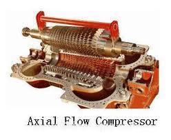 Axial flow compressor Working fluid principally flows parallel to the axis of rotation.