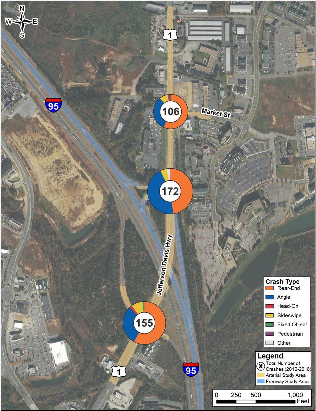 Crash activity on US 1 was analyzed by intersection and a summary of crashes for the three study intersections by collision type is included in Figure 5.