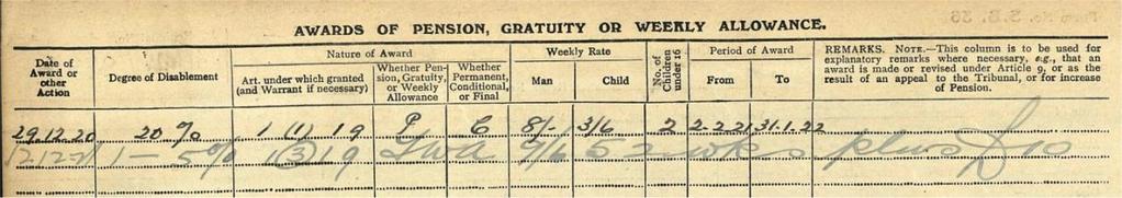 In 1921 this was changed to a total payment of 9s 6d for 52 weeks plus a final gratuity
