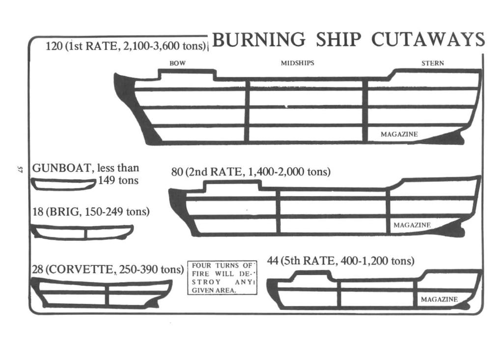 120 (ist RATE, 2,100-3,600 tons)i BURNING SHIP CUTAWAYS BOW MIDSHIPS STERN MAGAZINE MAGAZINF. MAGAZINF. ~ ~GUNBOAT, less than ~--.-.~149 tons 80 (2nd RATE, 1,400-2,000 tons) a a 18 (BRIG, 150-249 tons) 28 (CORVETTE,.