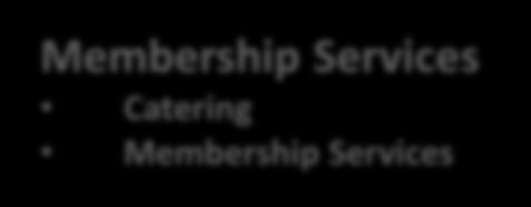Services Information Security Membership