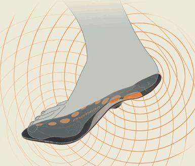 between feet Data collected by Insole: Heel to toe to prevent