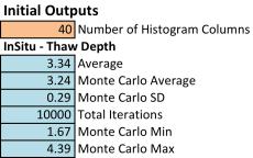 Slide 14 Thaw Depth Monte Carlo Results 14 Here is an example of the output, it includes a histogram of the Monte Carlo Simulation results, where the number of simulations for a depth range is