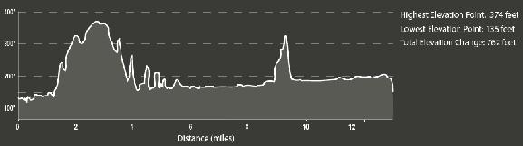 COURSE RATING, ELEVATION PROFILE & PACE CHART OVERALL DIFFICULTY: TECHNICAL TERRAIN: ELEVATION CHANGE: SCENERY: CUTOFF POLICY In accordance with parameters agreed to by ALL permitting properties and