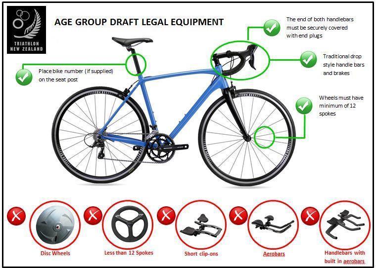 Cycle Equipment Page 10 Bikes must be roadworthy and mechanically sound