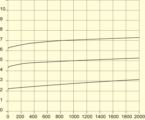 Characteristic curves DHV 718 for H2O, 20 C The valve curves