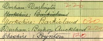 He was born in Bishop Auckland in 1893.