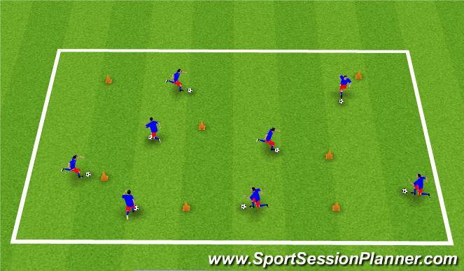 Activity 1 Body Part Dribbling Duration 5 mins All players with a ball using different parts of the body to move the ball, to work on coordination: Hands Feet elbows Knees head Activity 2 Captain