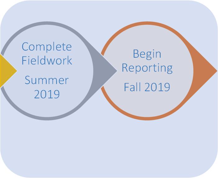 Fall 2018 Begin Fieldwork Winter 2018/2019 Complete Fieldwork